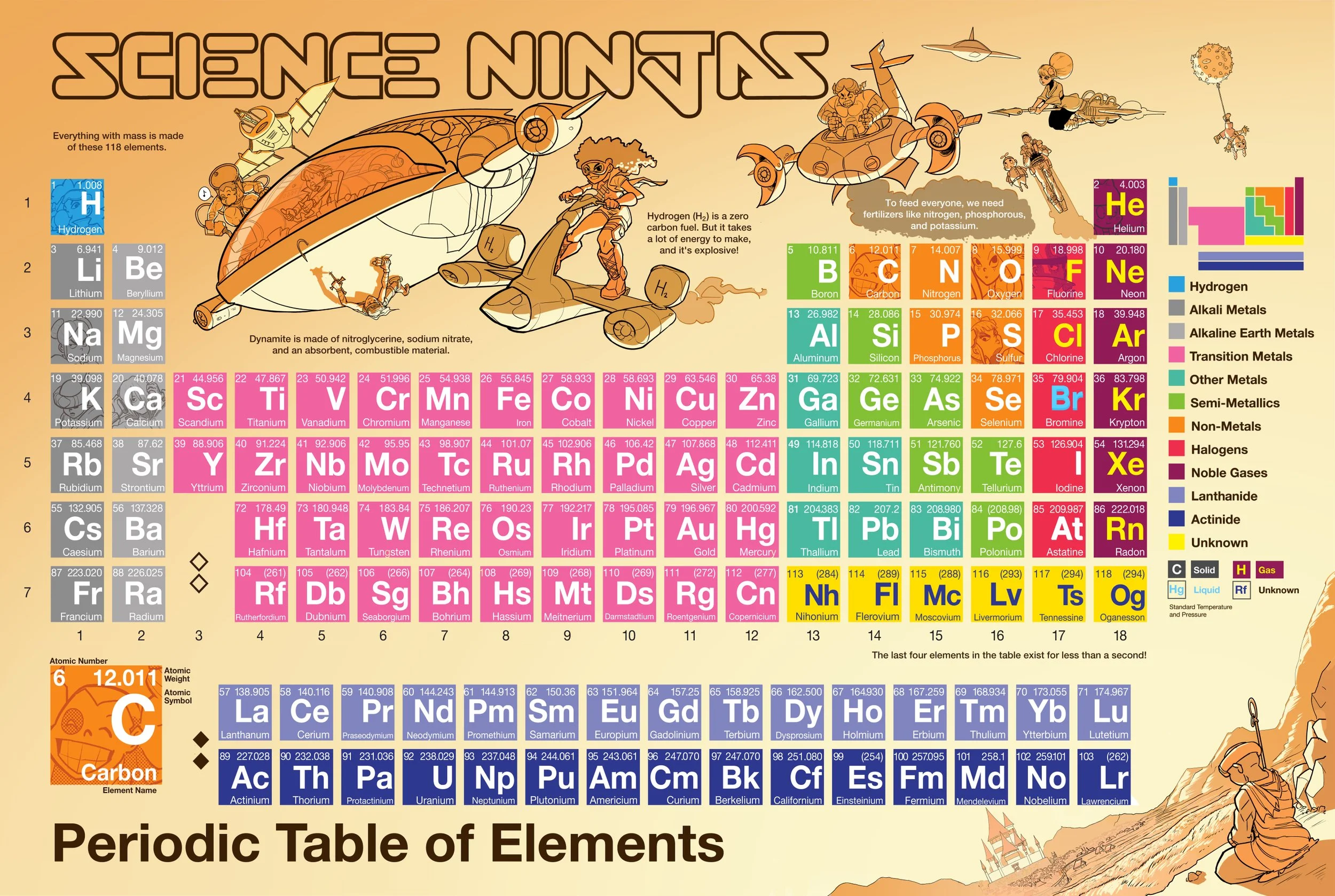 Games and Graphic Novels — Science Ninjas